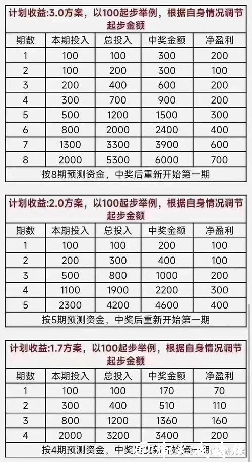 世界杯竞彩盈利计划如何科学制定 世界杯竞彩盈利计划如何科学制定